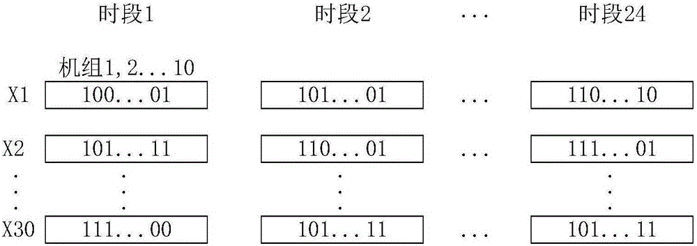 Unit commitment (UC) optimization method based on two-phase firefly encoding