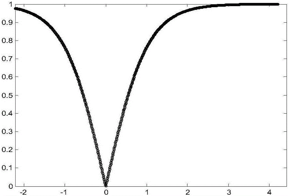 Unit commitment (UC) optimization method based on two-phase firefly encoding