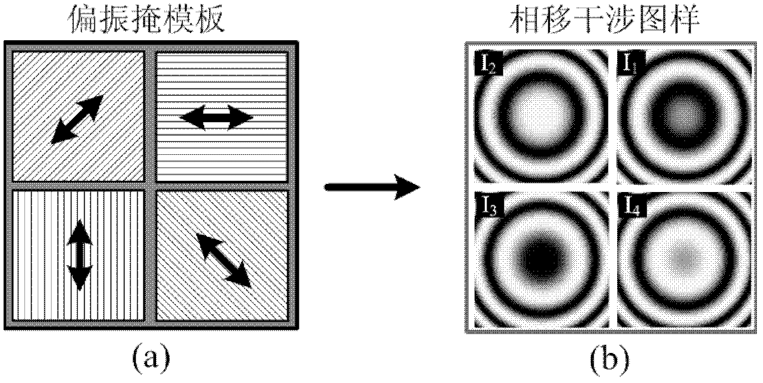 Synchronous phase-shifting Fizeau interference device capable of measuring in real time