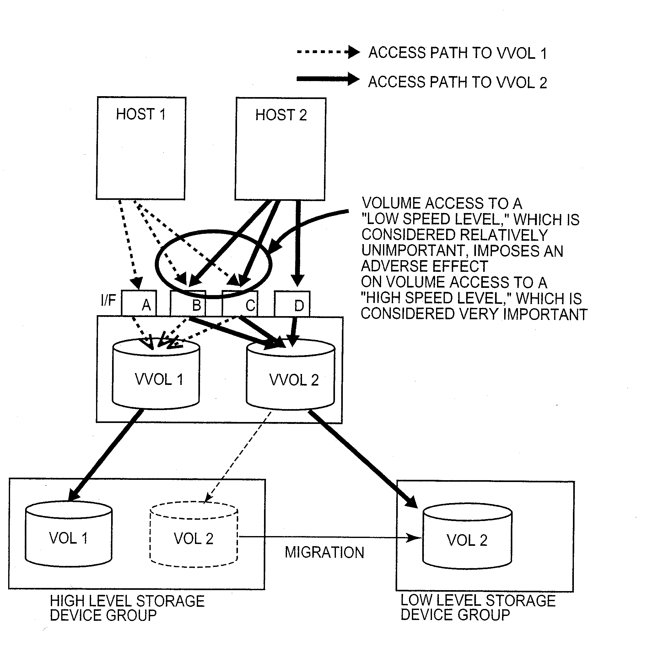 Device and method for controlling number of logical paths