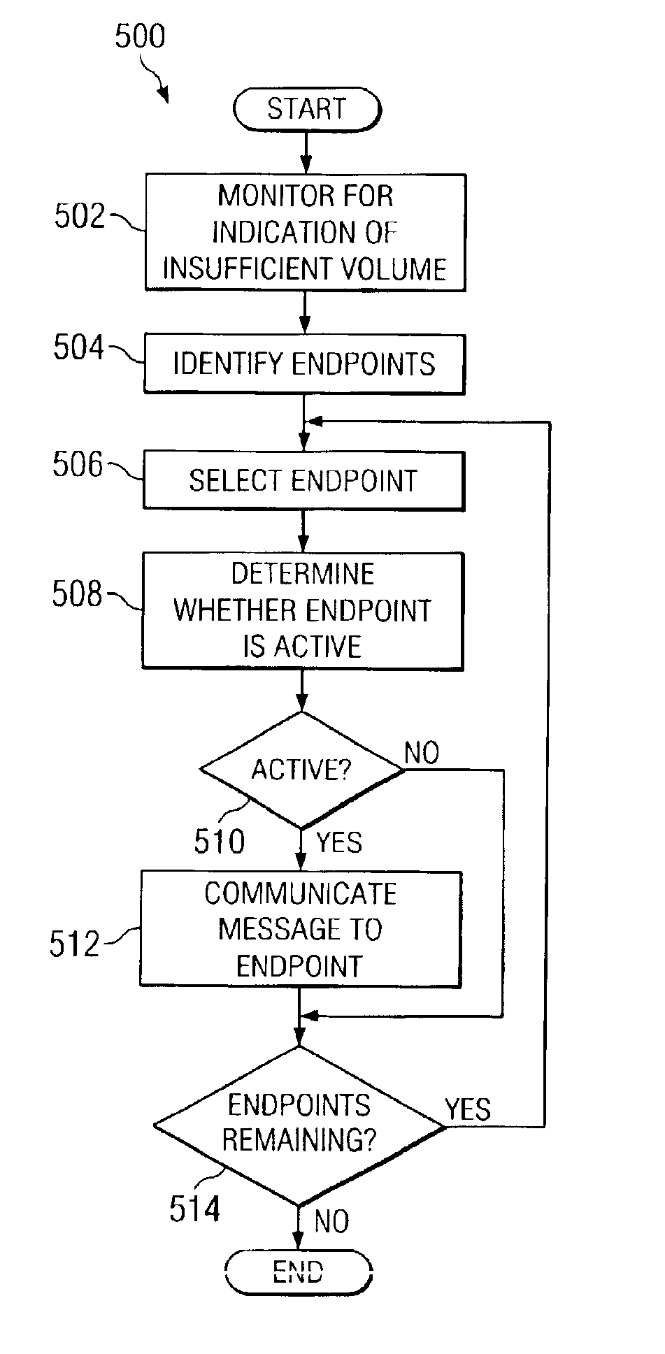 Speak-louder signaling system for conference calls