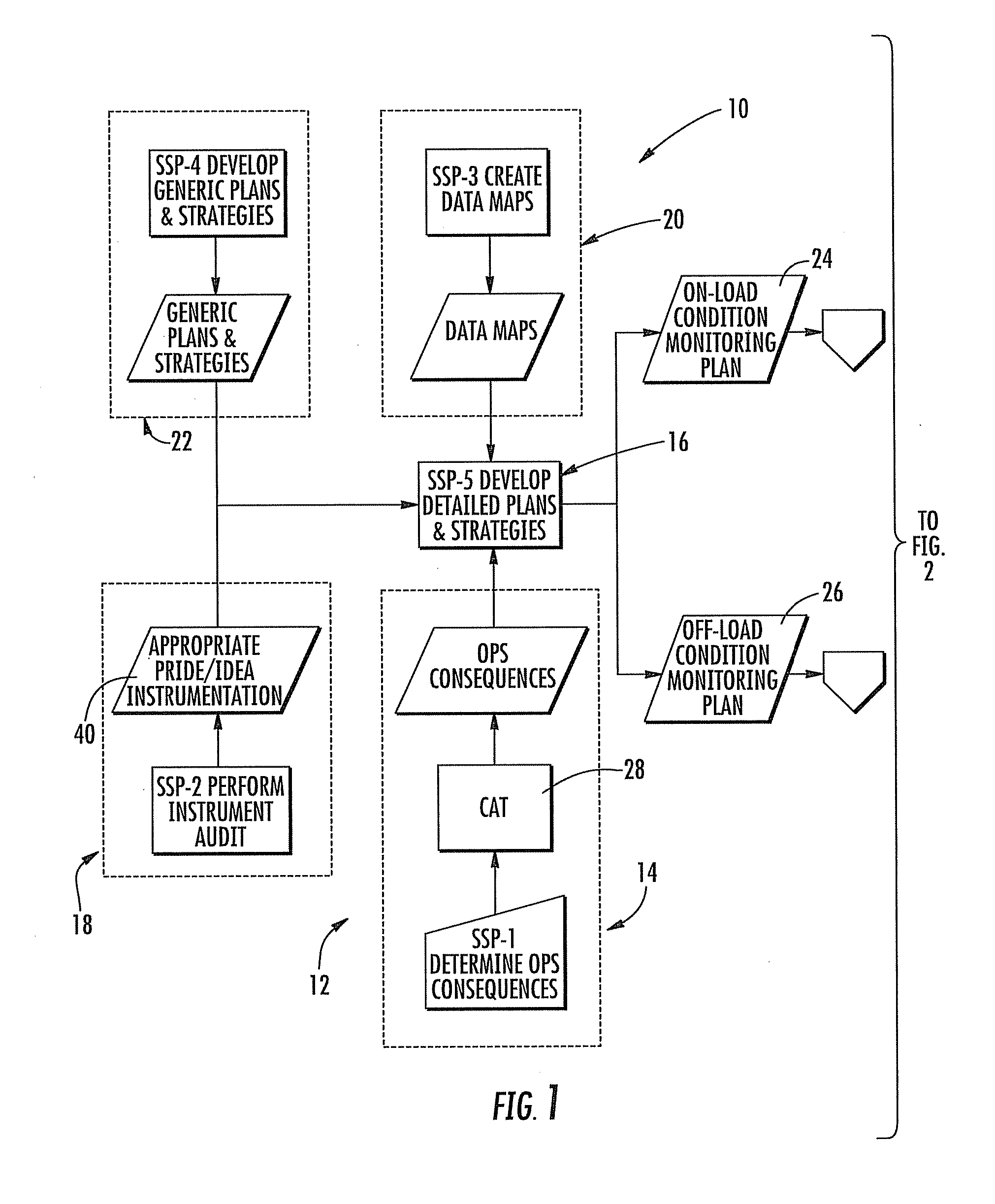 Targeted Equipment Monitoring System and Method for Optimizing Equipment Reliability