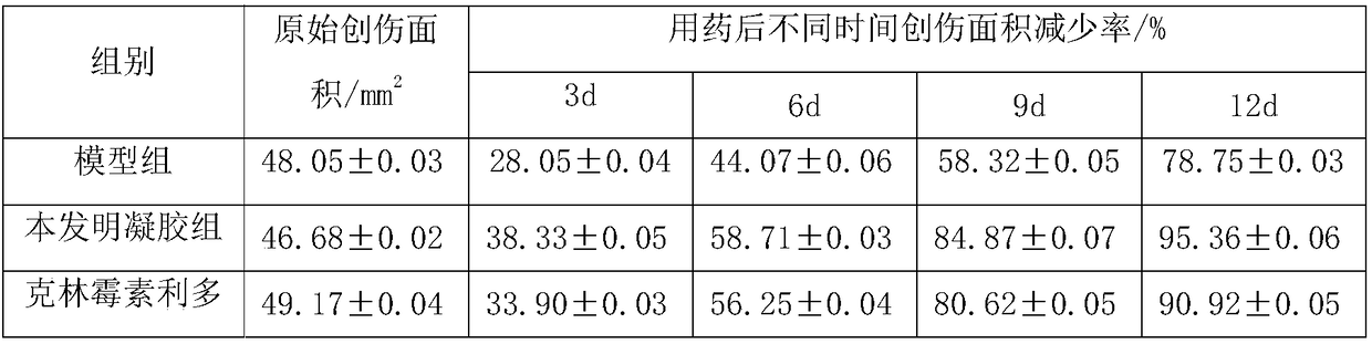 Medical composition capable of repairing damaged skin as well as preparation method and application of medical composition