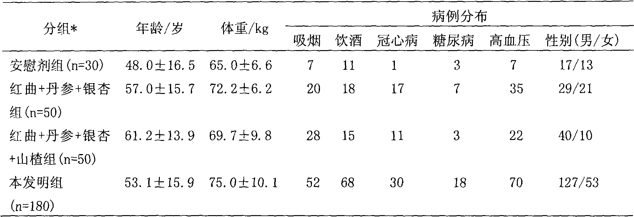 Health products with hypolipemic function, preparation method and usage thereof