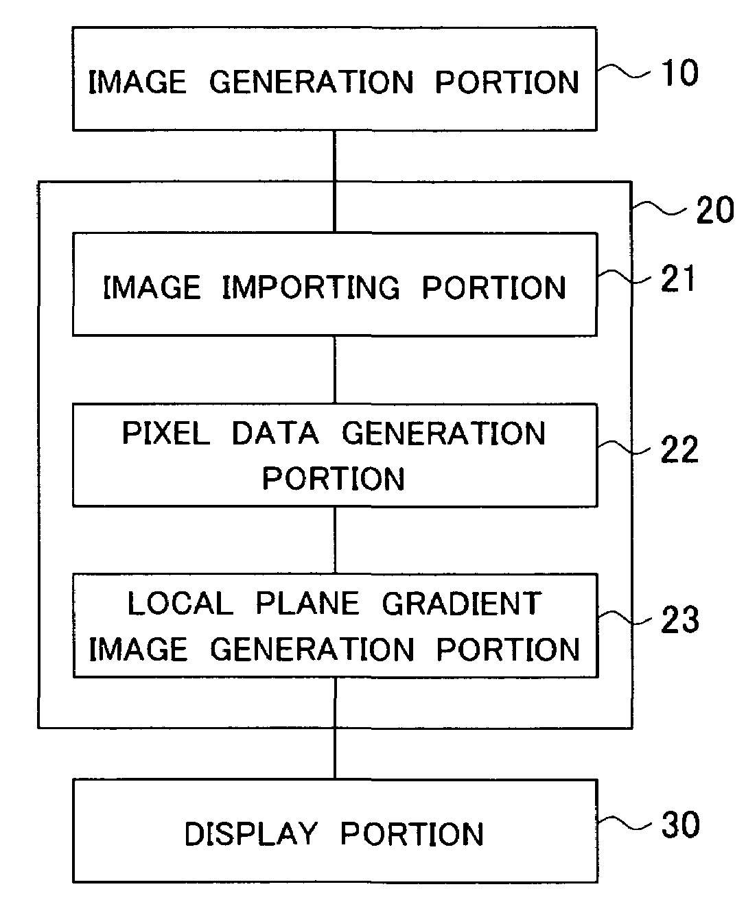 Ocular fundus portion analyzer and ocular fundus portion analyzing method