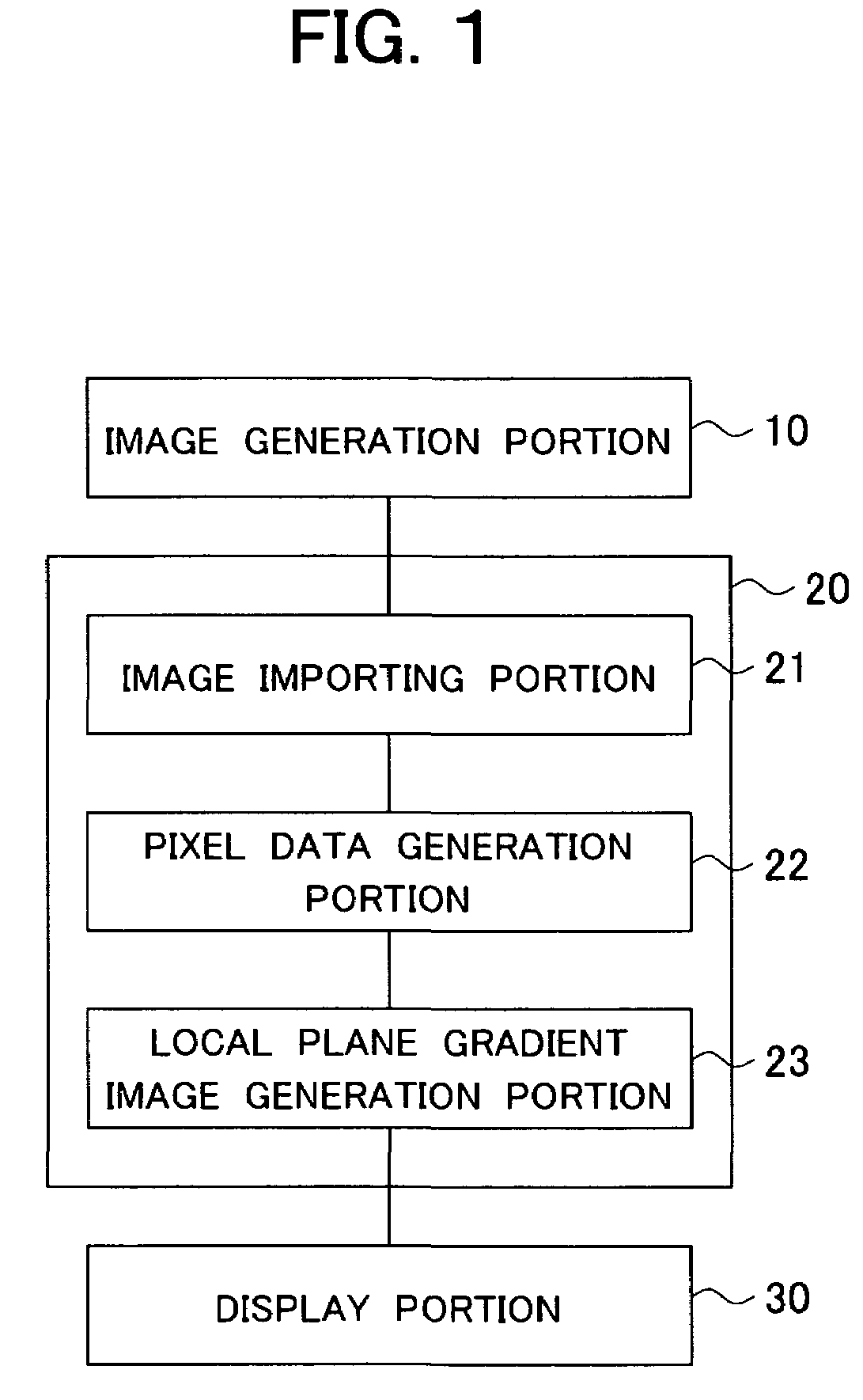 Ocular fundus portion analyzer and ocular fundus portion analyzing method