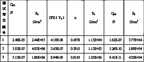 Method for rapidly evaluating critical corrosion damage of multilayer coating system