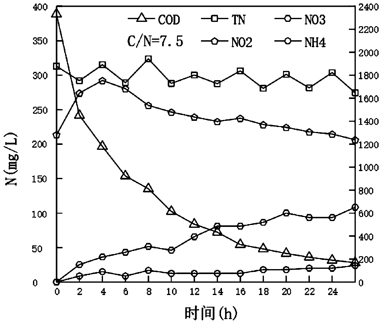 Animal husbandry breeding wastewater treatment method and system