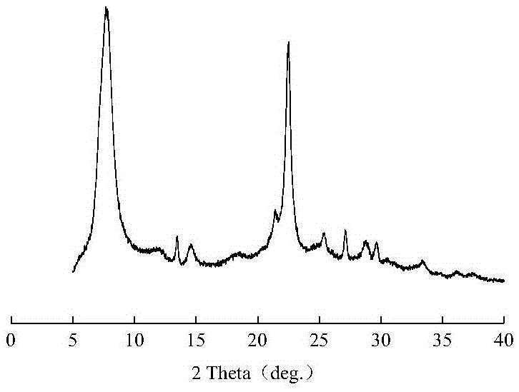 Hierarchical pore Hbeta molecular sieve catalyst for preparing diphenylamine by condensing aniline as well as preparation method and application thereof