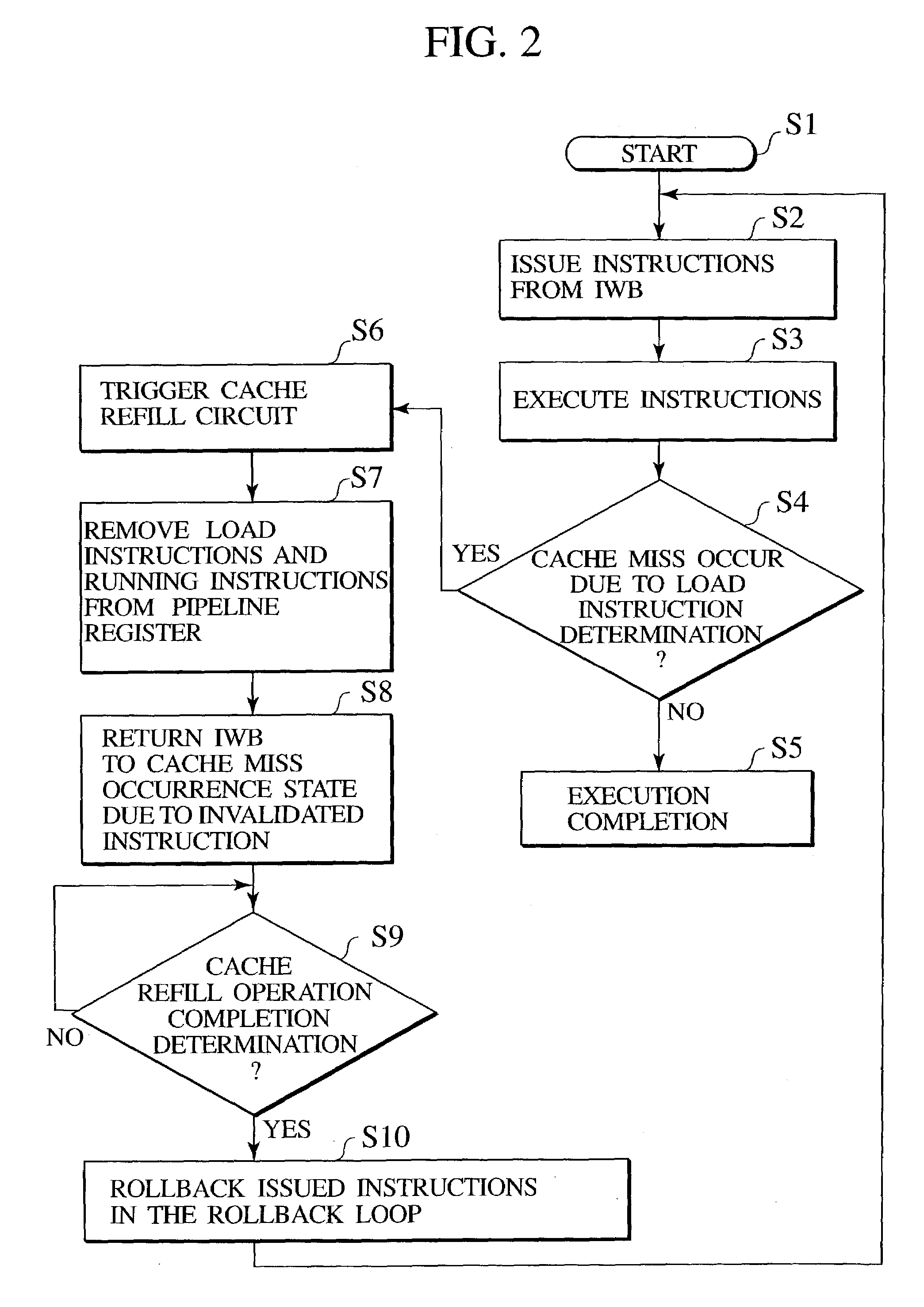 Instruction rollback processor system, an instruction rollback method and an instruction rollback program