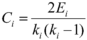 Deep learning model based on complex network and its application in measurement signal analysis