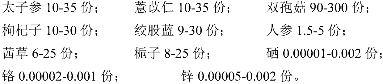 Antioxidant and antineoplastic traditional Chinese medicinal starter and preparation method thereof