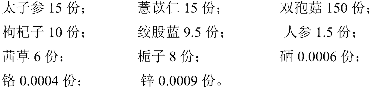 Antioxidant and antineoplastic traditional Chinese medicinal starter and preparation method thereof