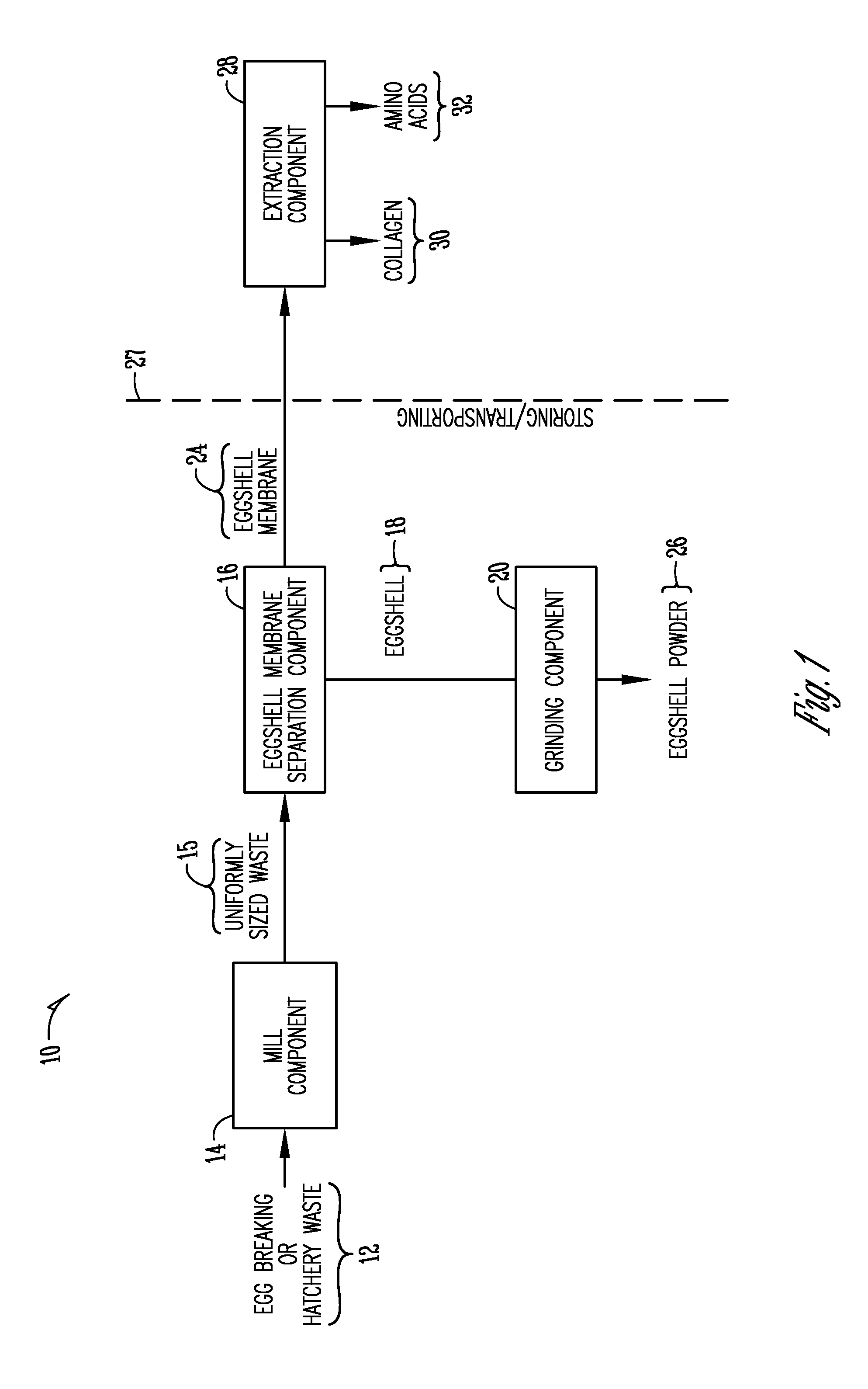 Egg shell membrane separation