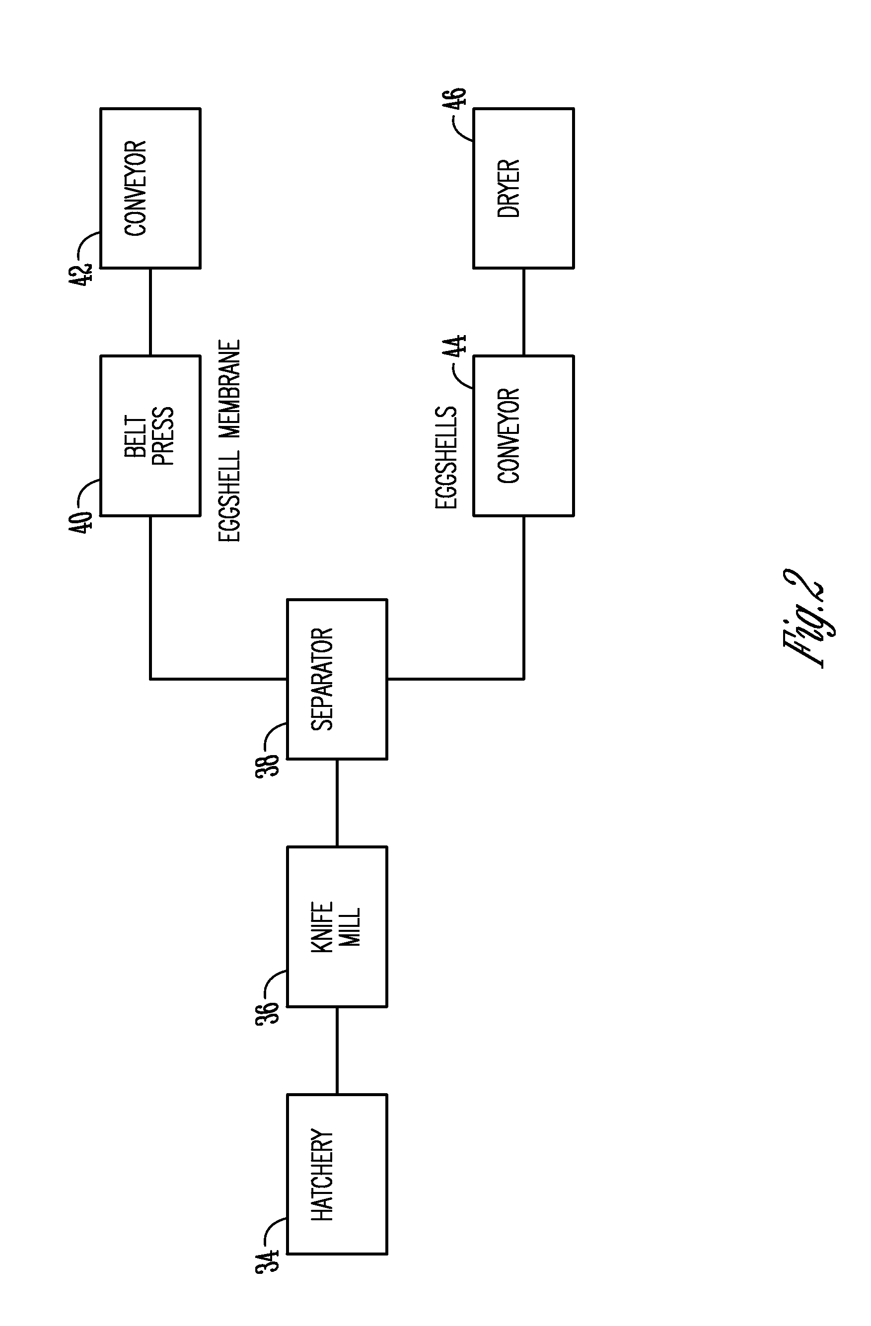 Egg shell membrane separation