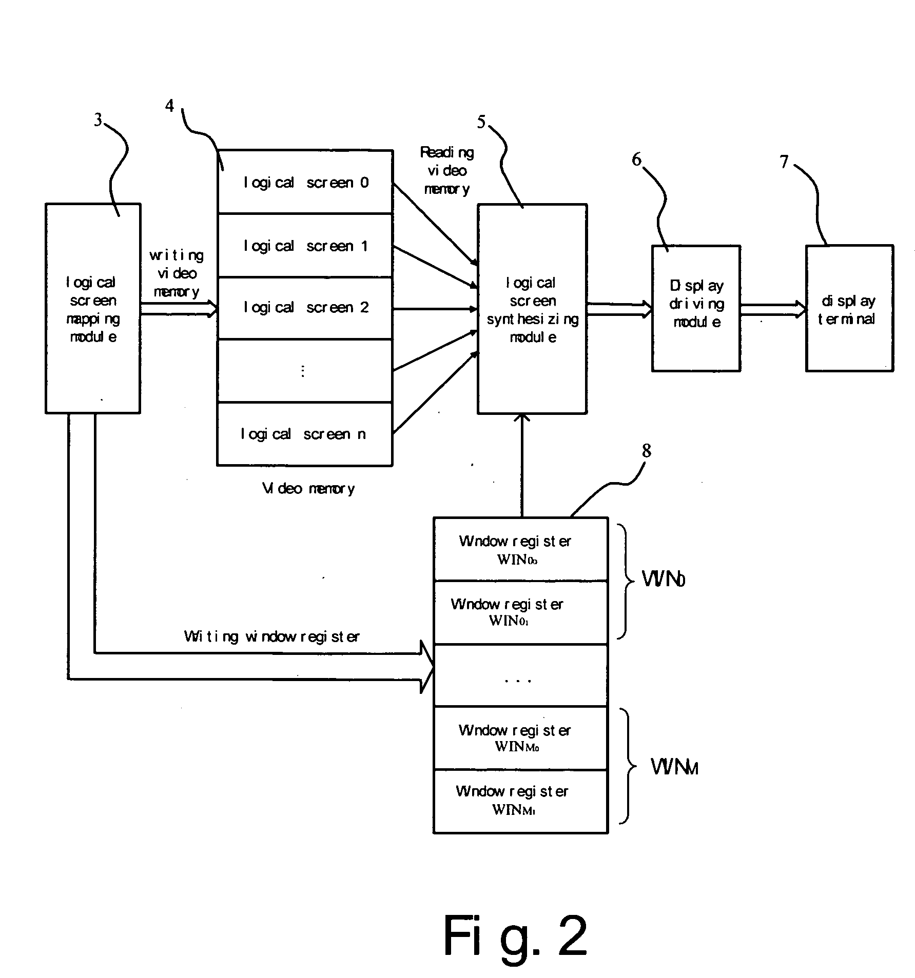 Multi-screen synthesizing display apparatus and method