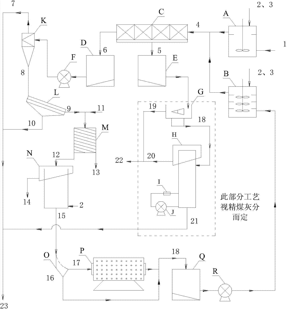 Dissociating, independent slurry mixing and bulk floatation process for fine grain middings