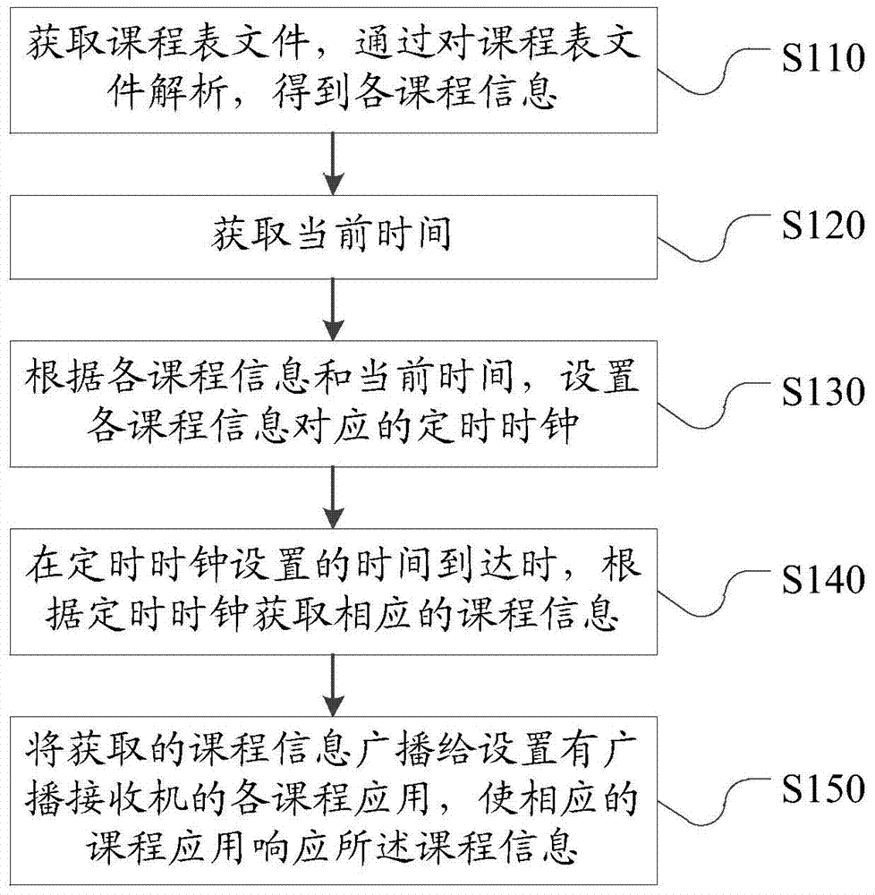 Teaching scene switching method and device