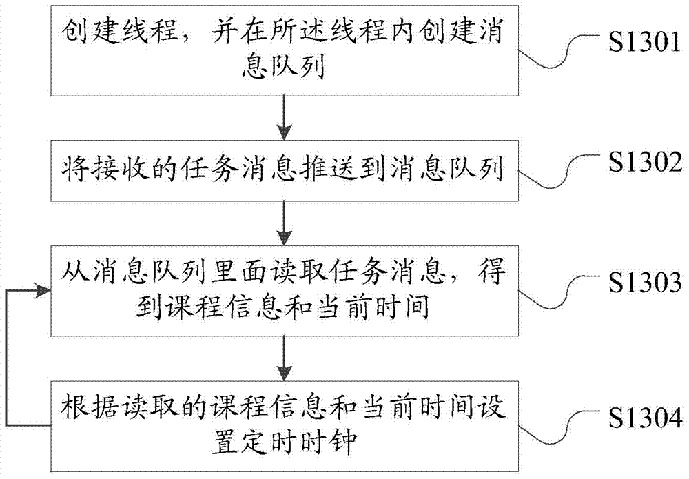 Teaching scene switching method and device