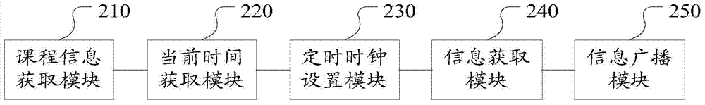 Teaching scene switching method and device