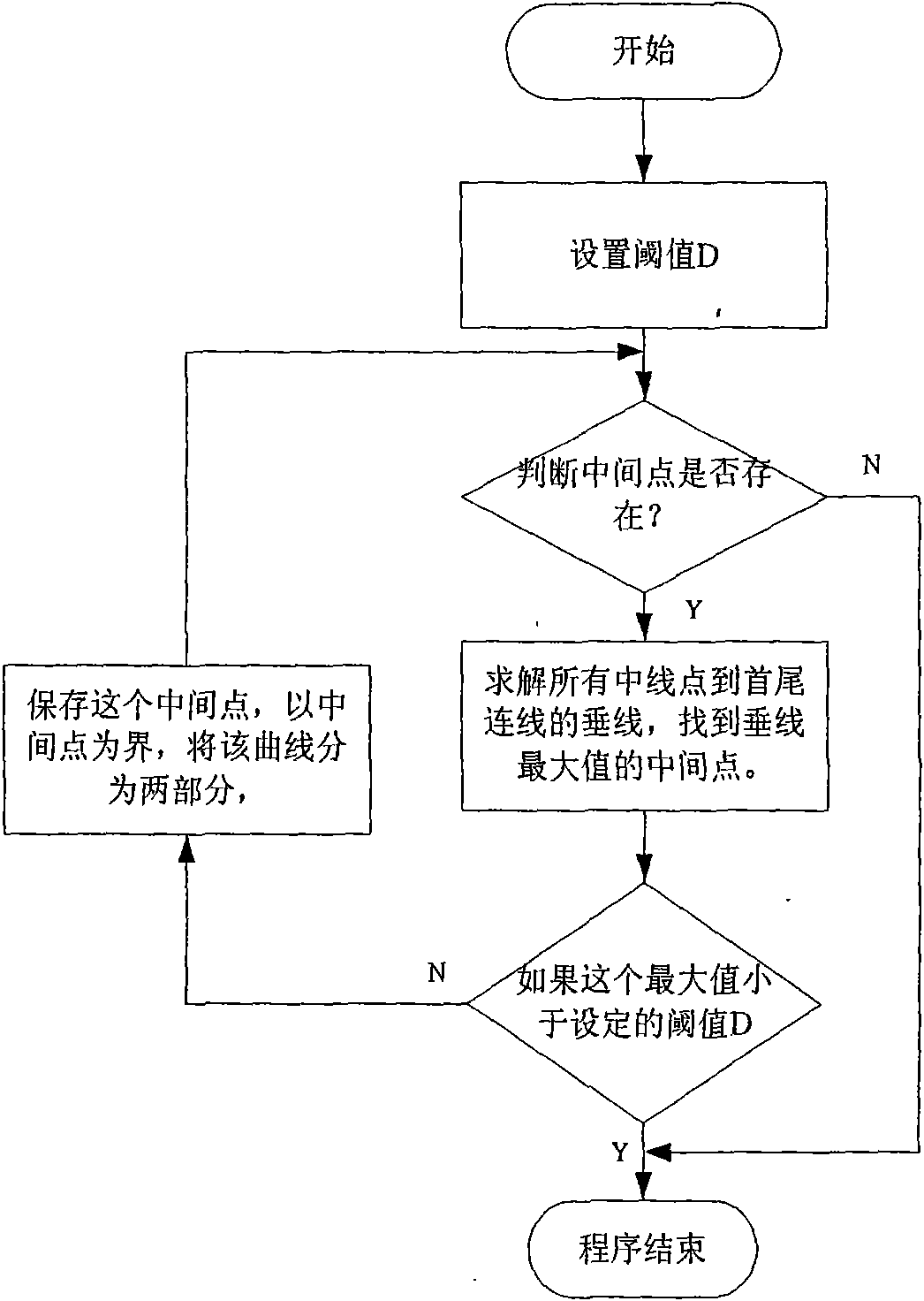 Method for measuring parameter of magnetic characteristic of permanent magnet