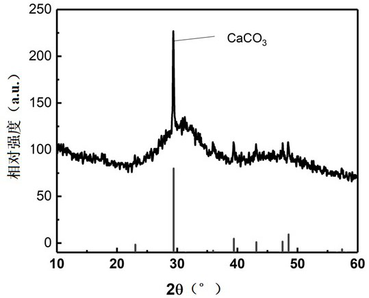 A kind of treatment method of electroless nickel plating waste liquid