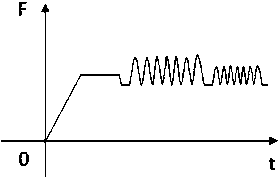 Constant and fatigue stress testing device and testing method