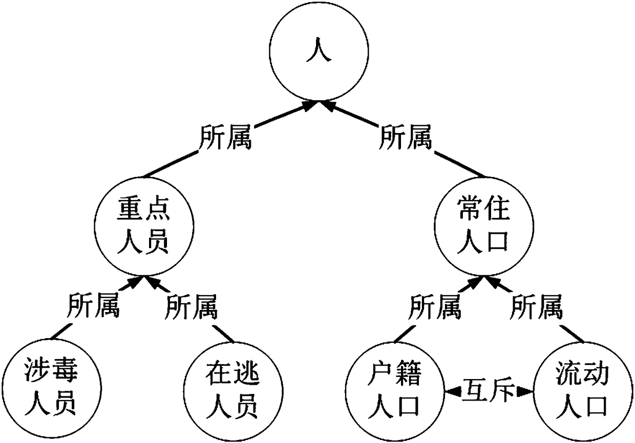 A method of constructing public safety knowledge map