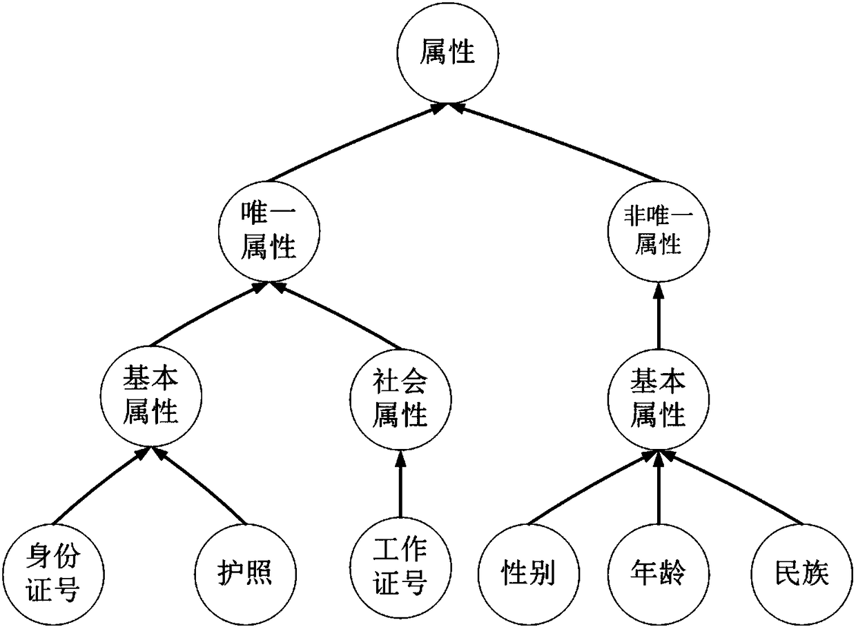 A method of constructing public safety knowledge map