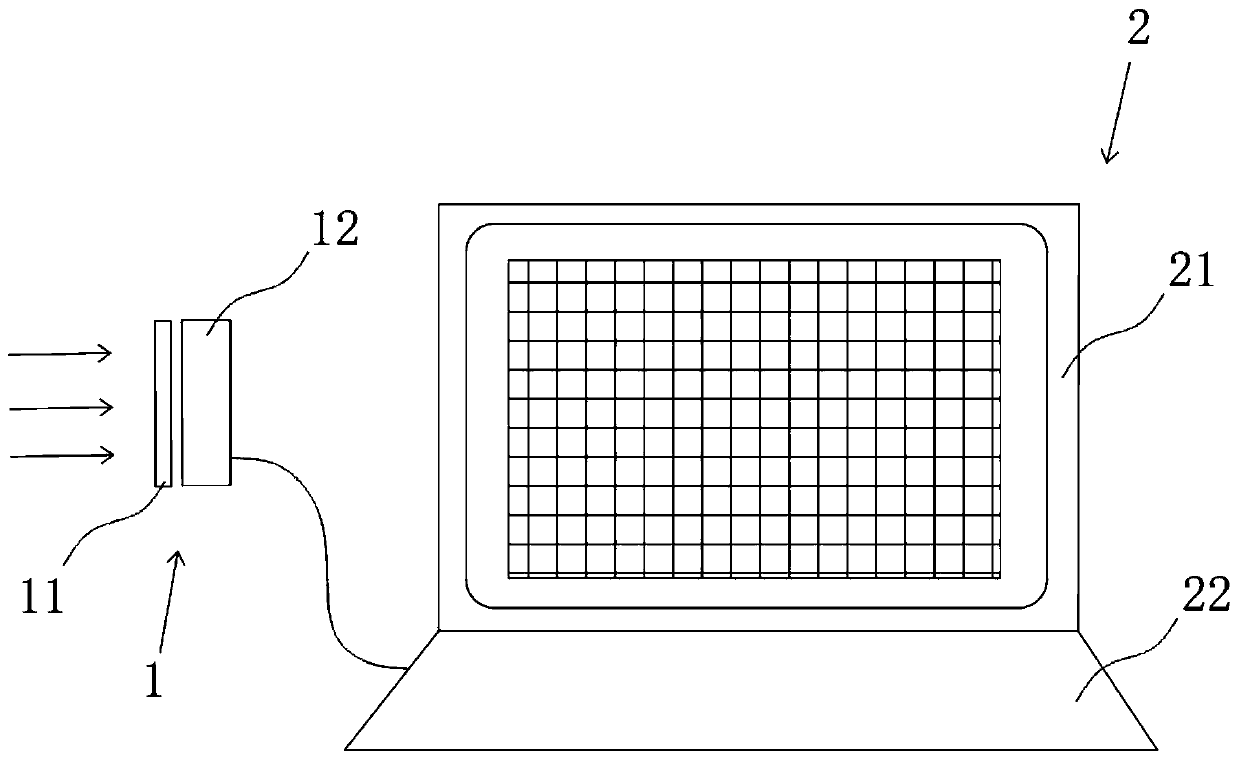 Spectral measurement method and device