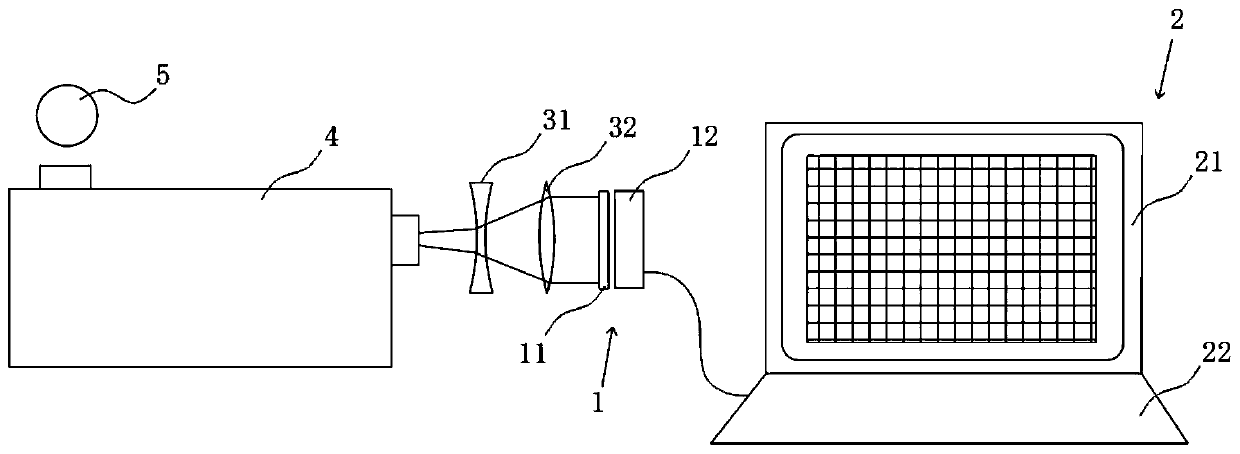 Spectral measurement method and device