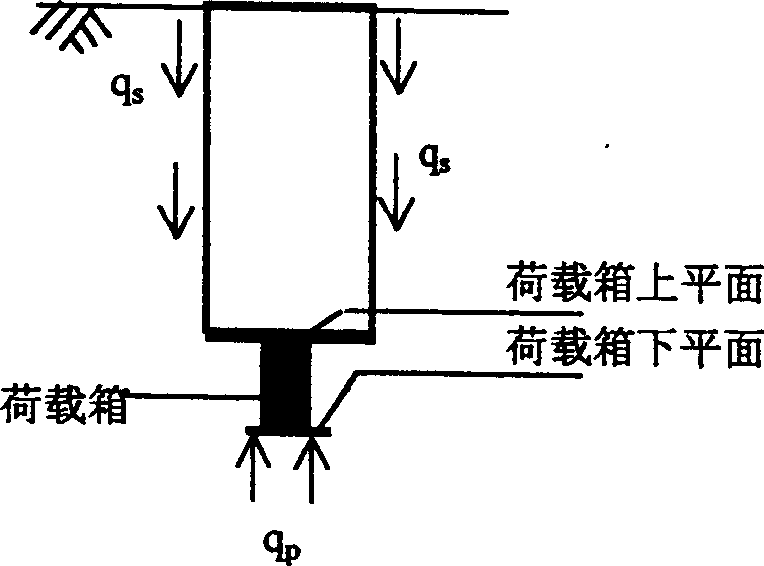 End-carrying type large-diameter pile pier vertical bearing capacity detecting method