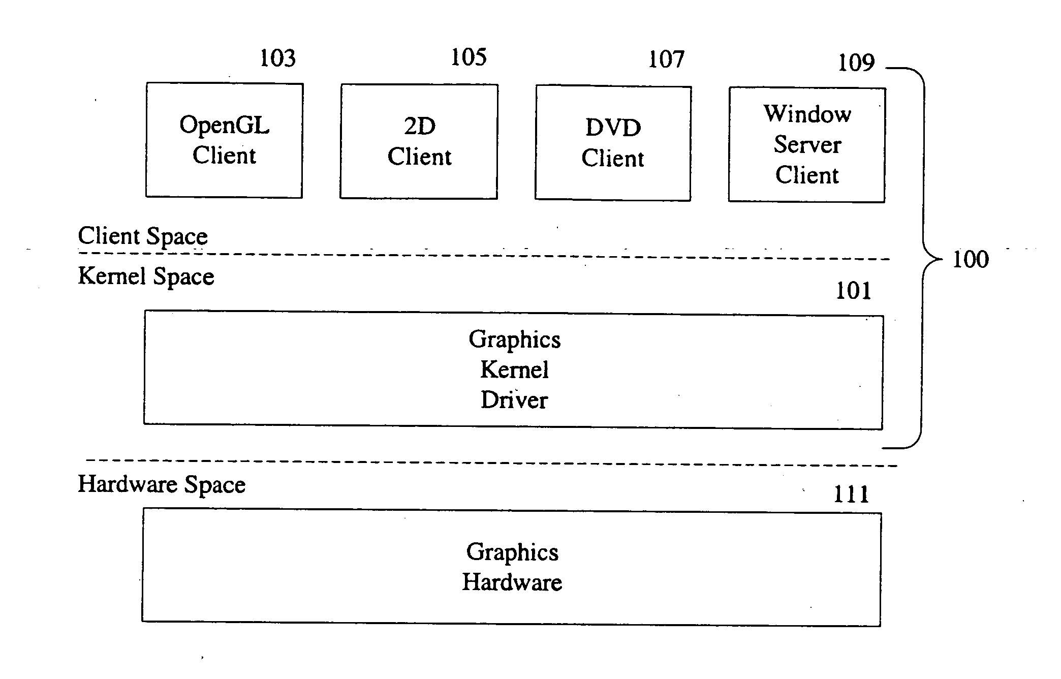 Virtualization of graphics resources