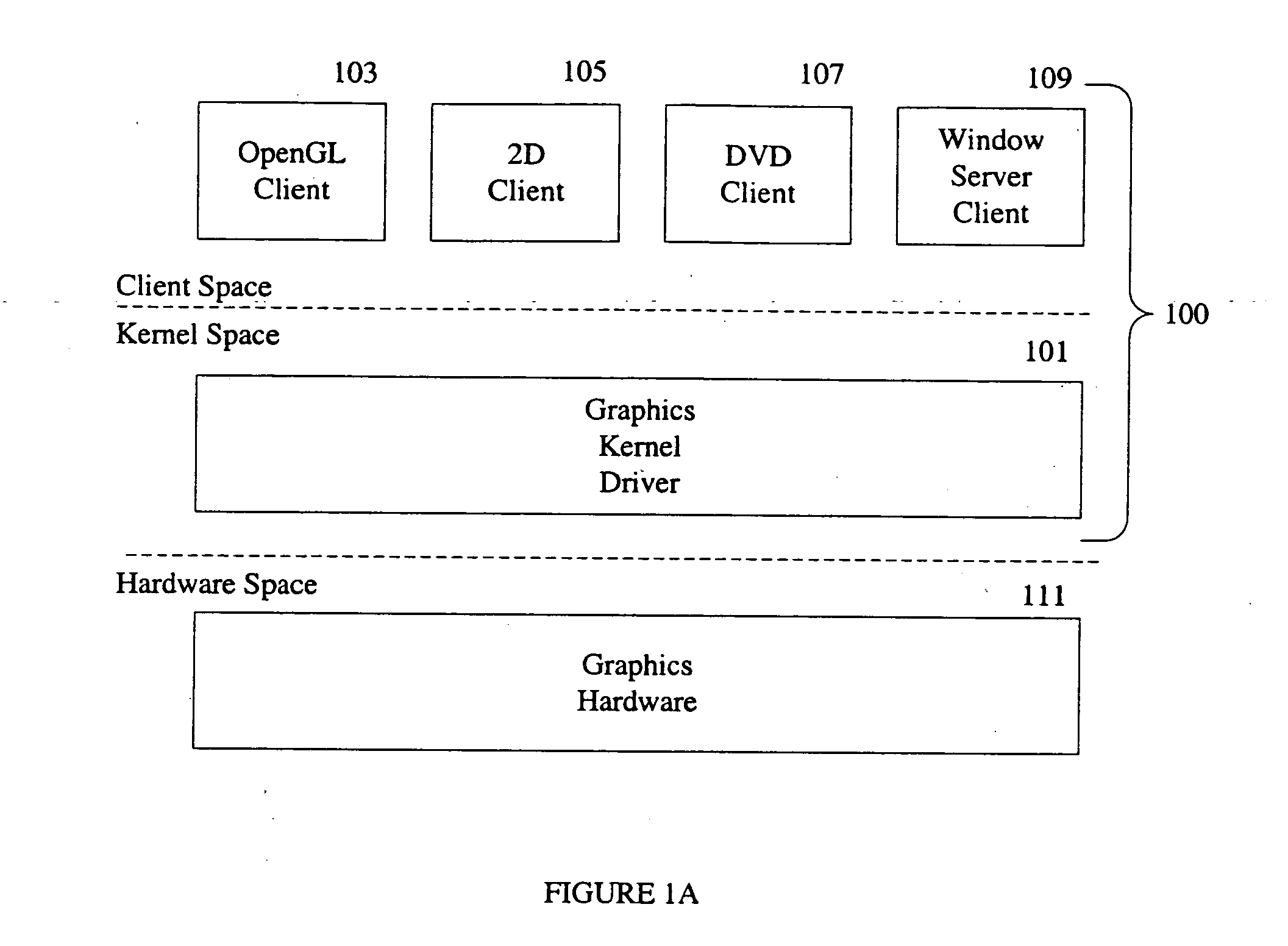 Virtualization of graphics resources