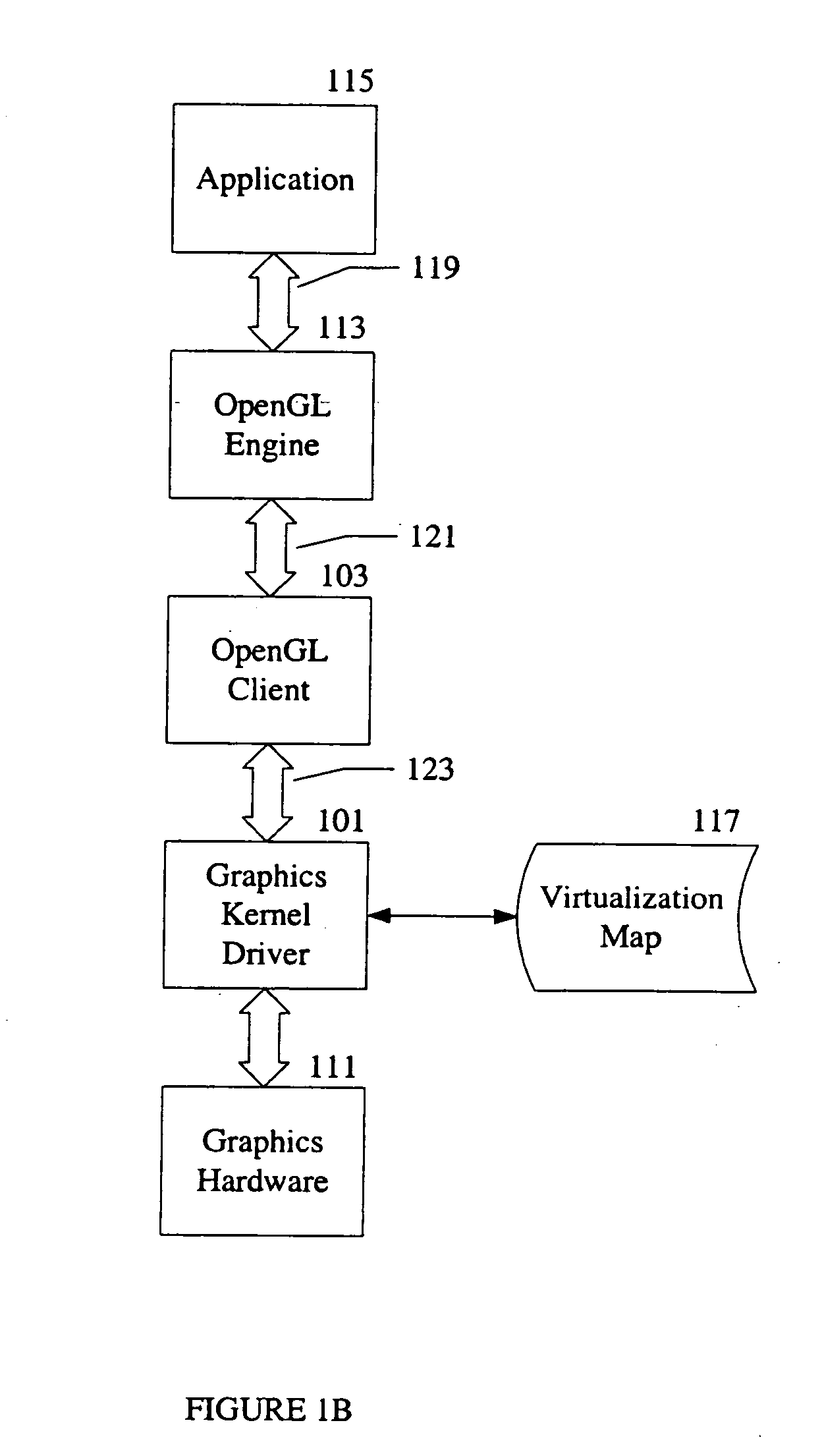 Virtualization of graphics resources