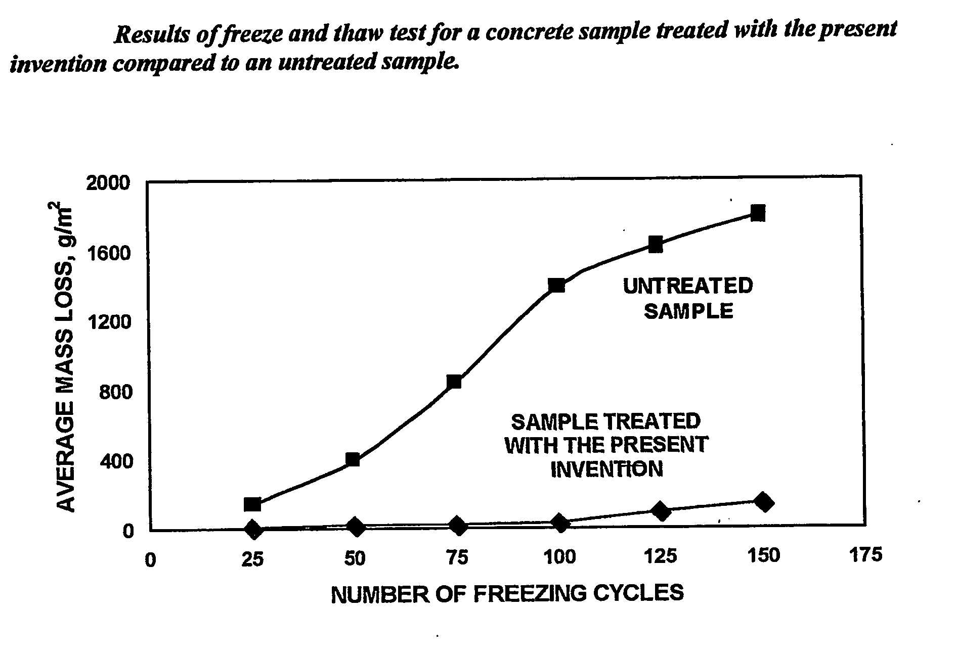 Aqueous chemical mixture to mitigate water associated problems in concrete pavements