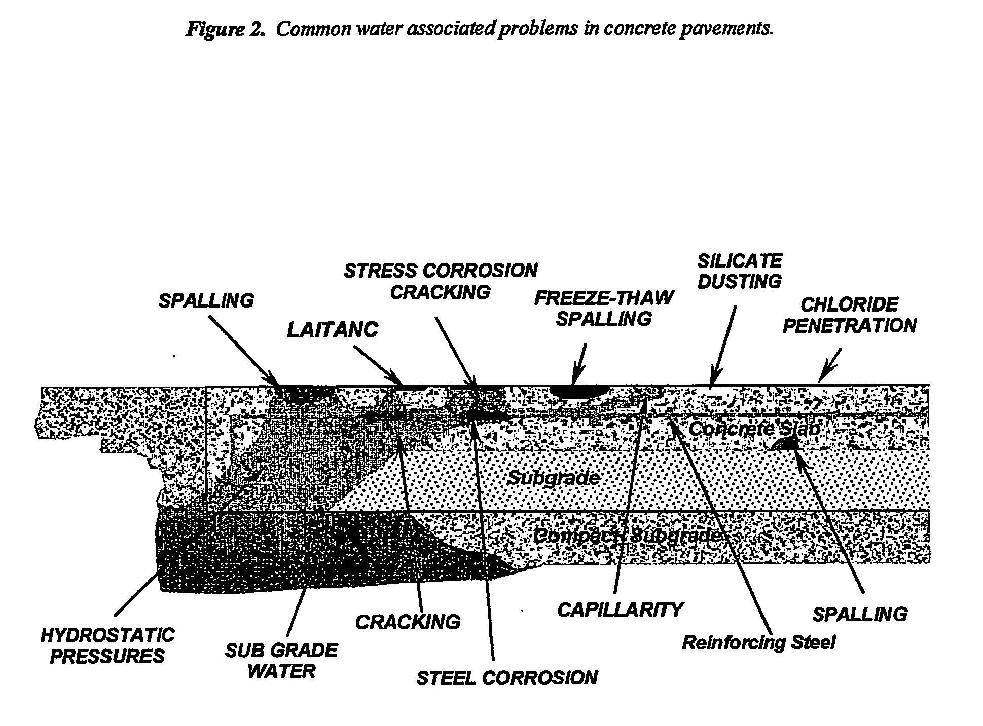 Aqueous chemical mixture to mitigate water associated problems in concrete pavements