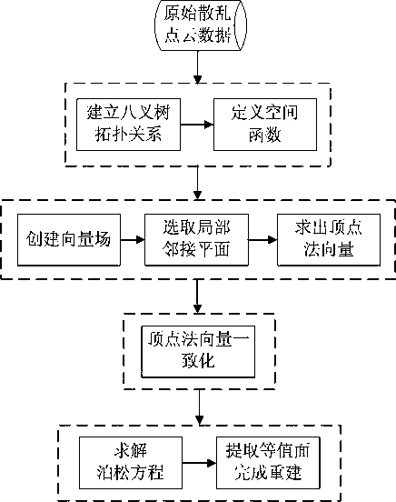 Curved planar reconstruction method for cardiac scattered-point cloud data