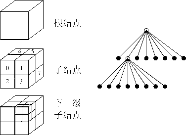 Curved planar reconstruction method for cardiac scattered-point cloud data