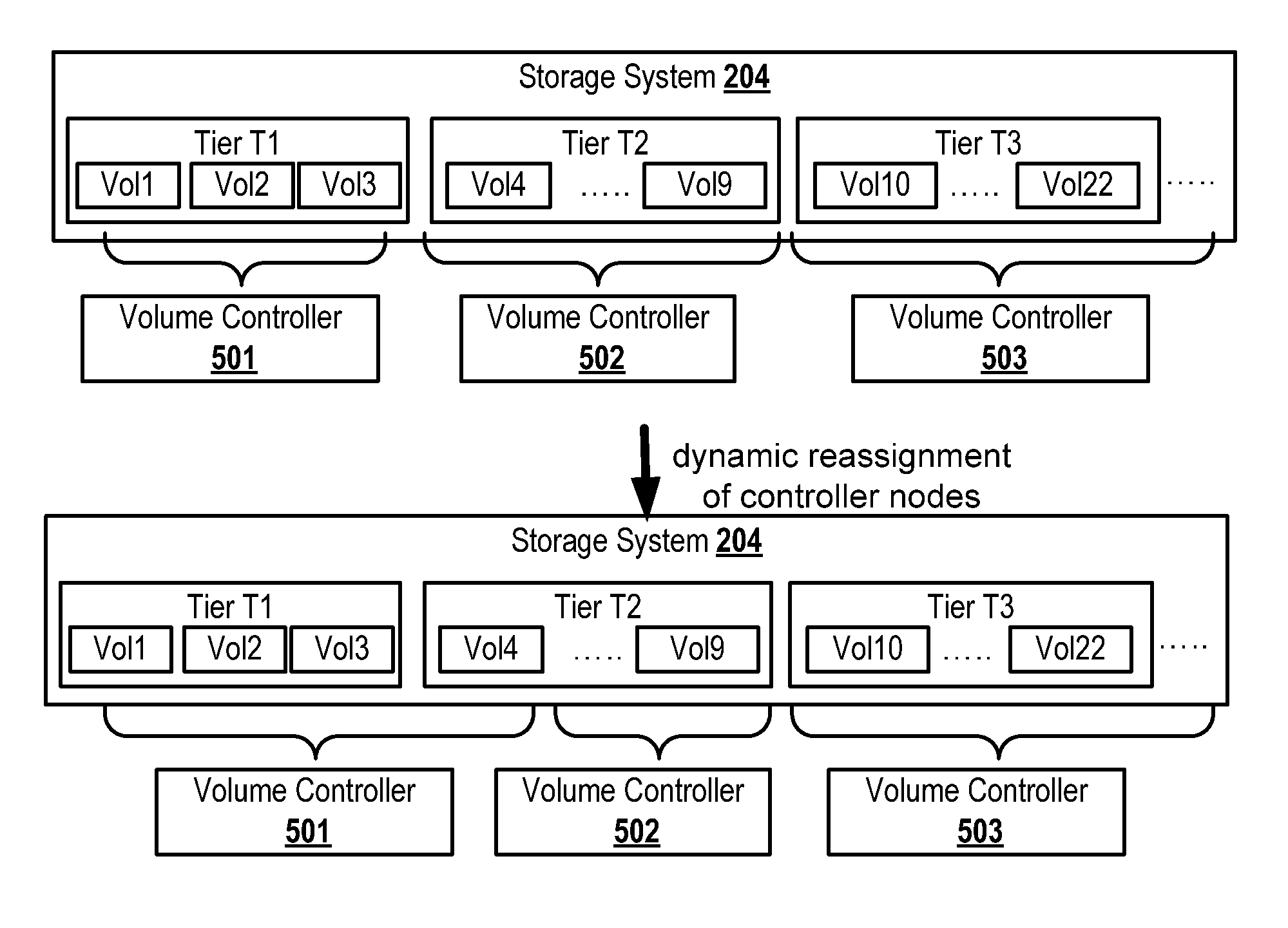 Controlling a Storage System