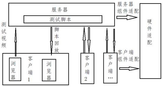 Web testing system