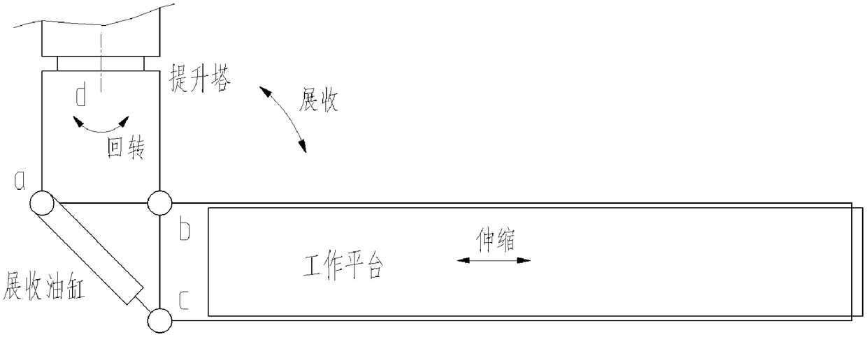 Anti-overload control method and device for working platform of bridge inspection vehicle