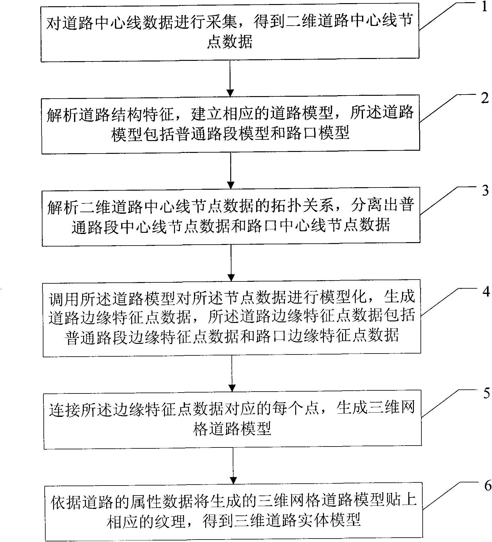 Method and system for generating three-dimensional road model