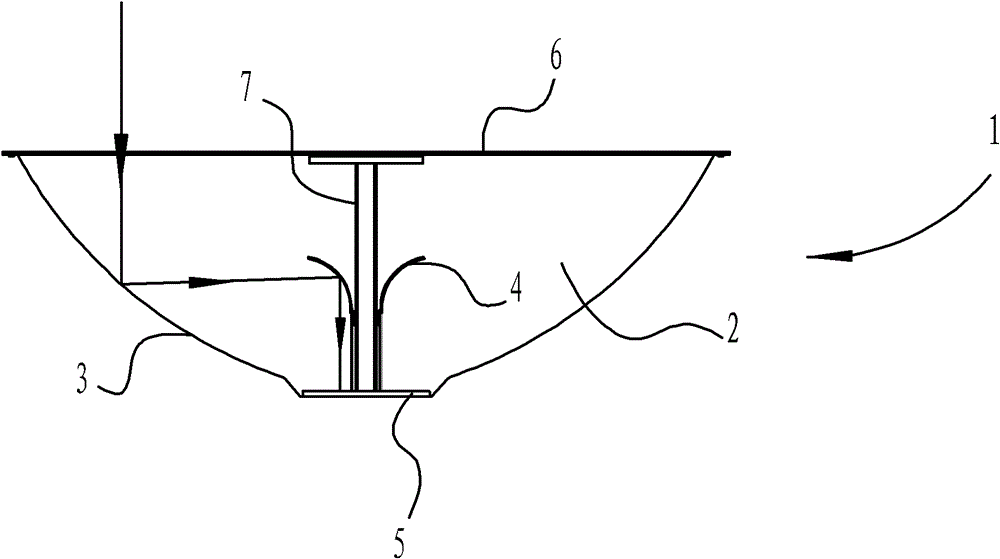 Concentrating solar energy device