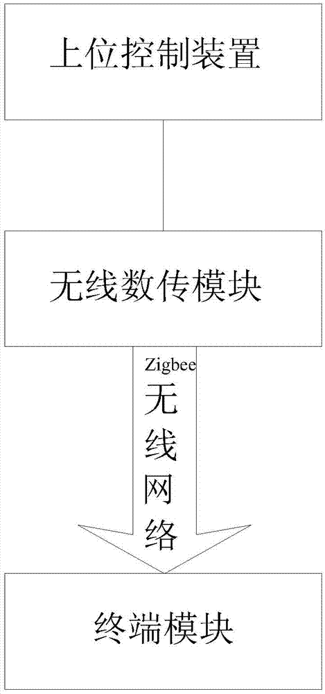 Intelligent lighting control device for container yard