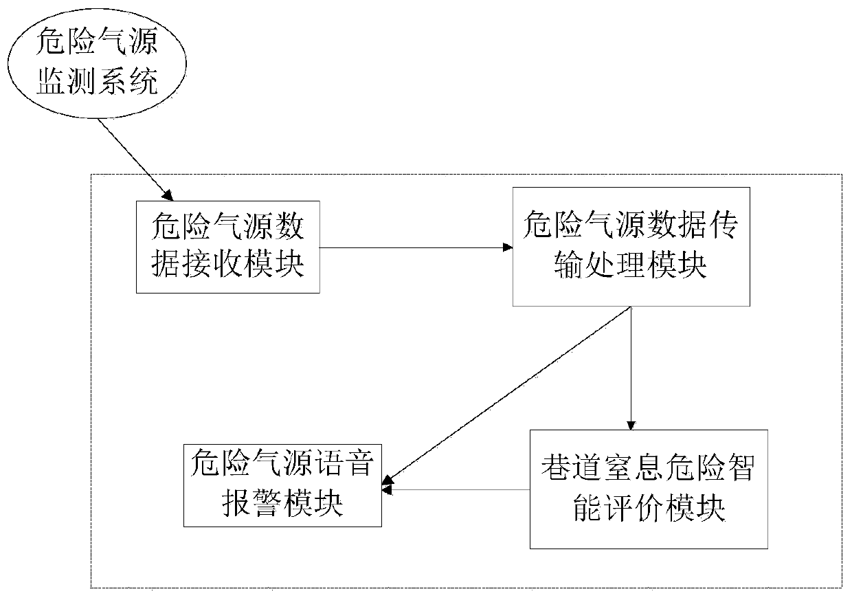 Robot and method for intelligently monitoring and evaluating dangerous gas source in unsealing closed roadway of coal mine