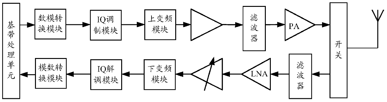 A signal transmission method and device