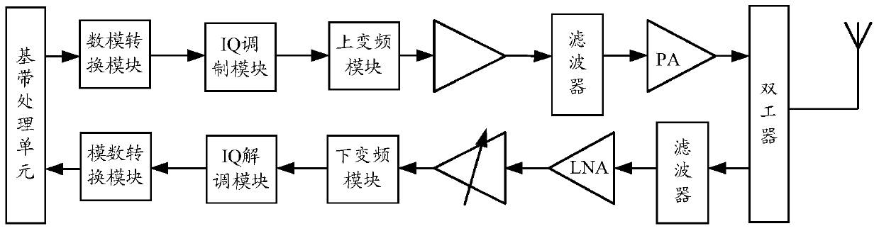 A signal transmission method and device