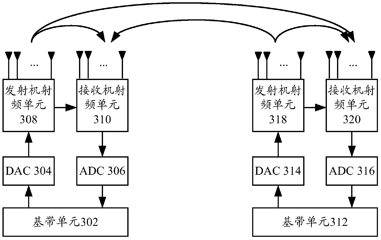 A signal transmission method and device