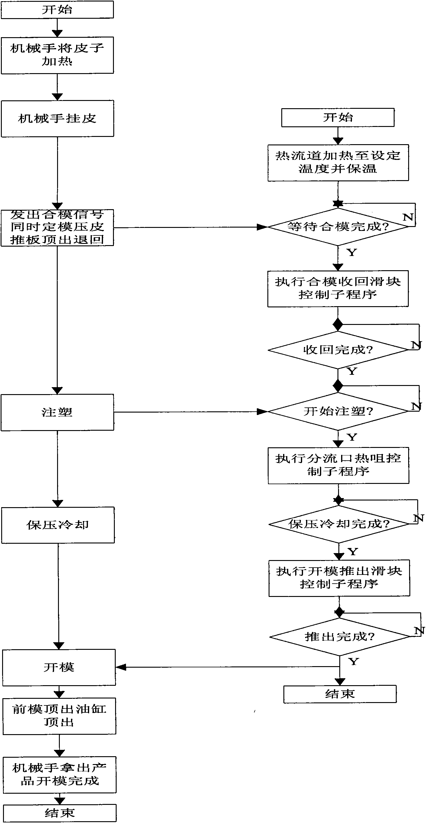 Externally connected control system of in-mould laminating special injection molding machine and method thereof